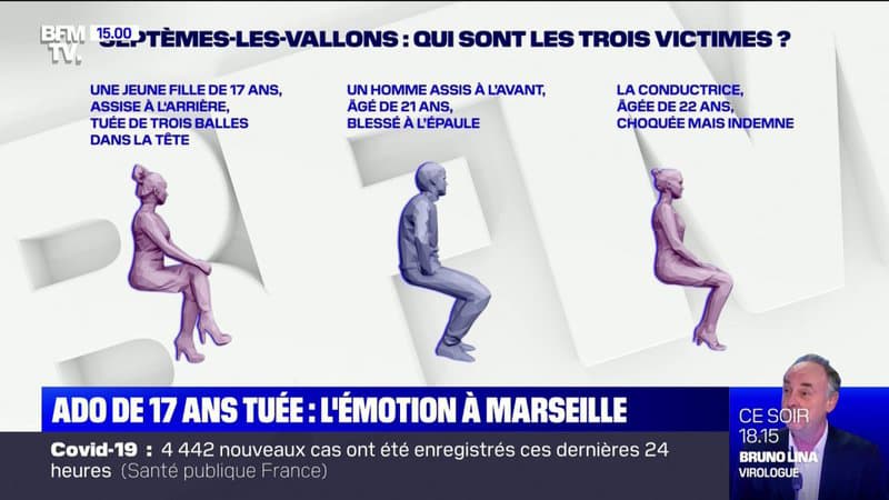 Inquiétude à Marseille après la mort d’une jeune fille de 17 ans tuée par balles