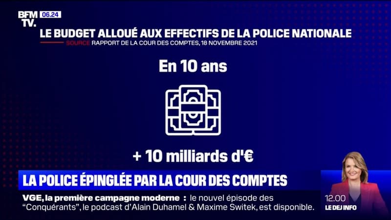 De plus en plus de policiers mais de moins en moins d’enquêtes élucidées, déplore la Cour des comptes