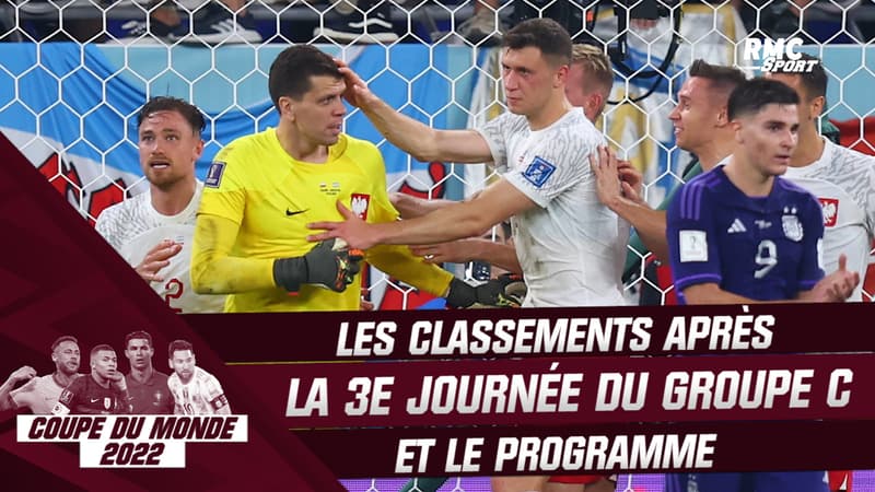 Coupe du monde 2022 : Ce sera France – Pologne en huitièmes, tous les classements