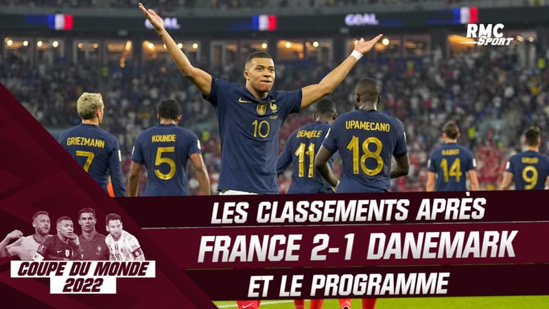 Coupe du monde 2022: Les Bleus qualifiés en battant le Danemark (2-1), classements et programme
