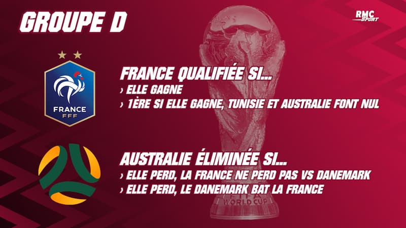 Coupe du monde 2022 :  Qualifiés ou éliminés si… une J2 décisive