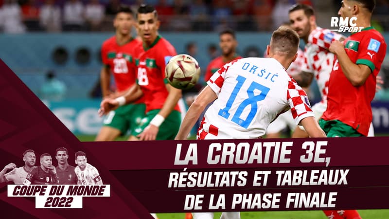 Coupe du monde 2022 : La Croatie remporte la petite finale, le tableau