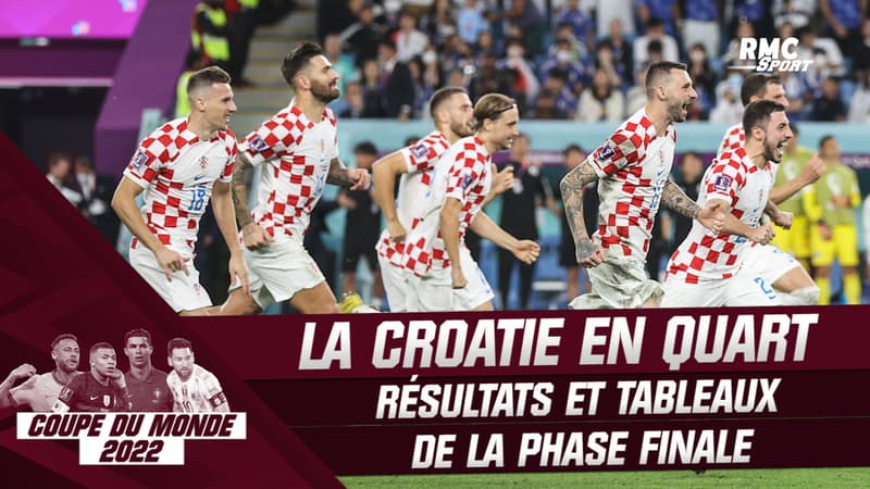 Coupe du monde 2022 : La Croatie s’impose aux tirs au but, résultats et tableaux
