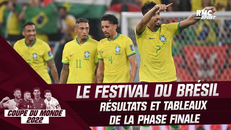 Coupe du monde 2022 : Le Brésil en démonstration contre la Corée du Sud, résultats et tableaux