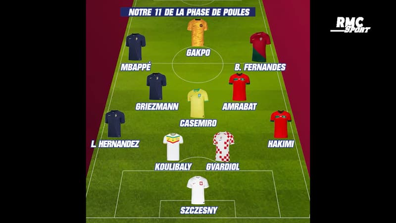 Coupe du monde 2022 : Notre onze de la phase de poules