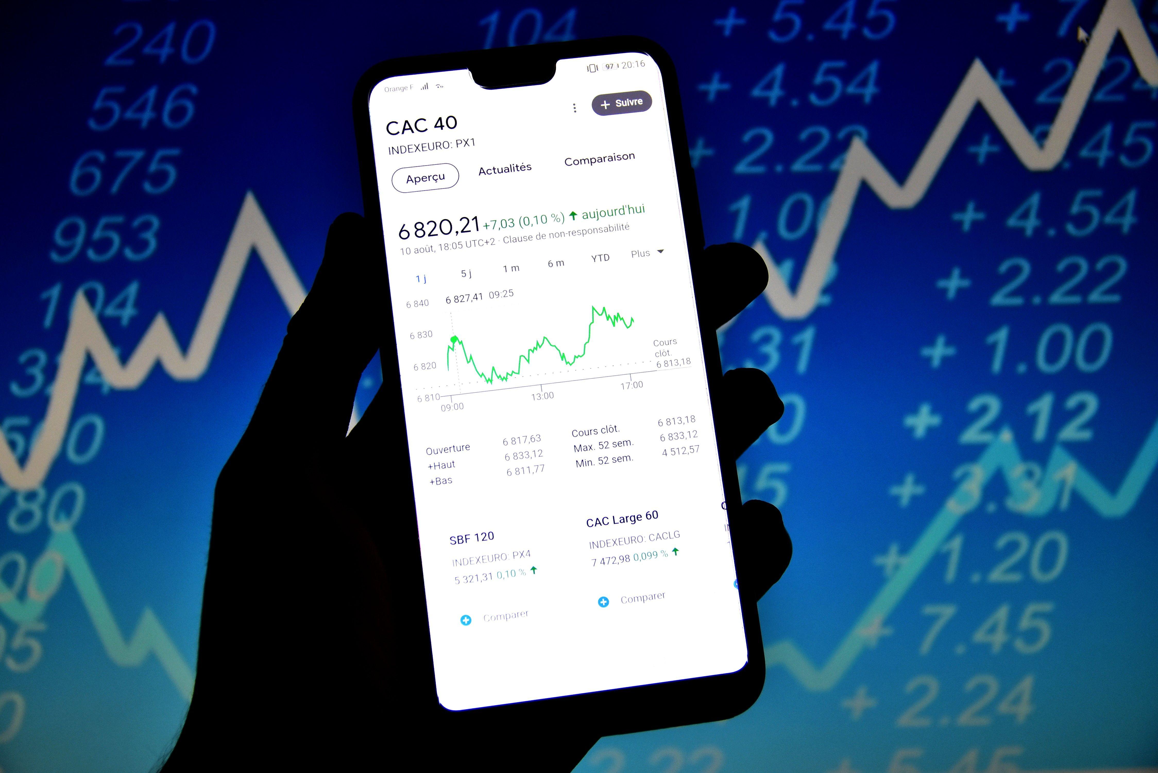 Qu’est-ce que le CAC 40 ?