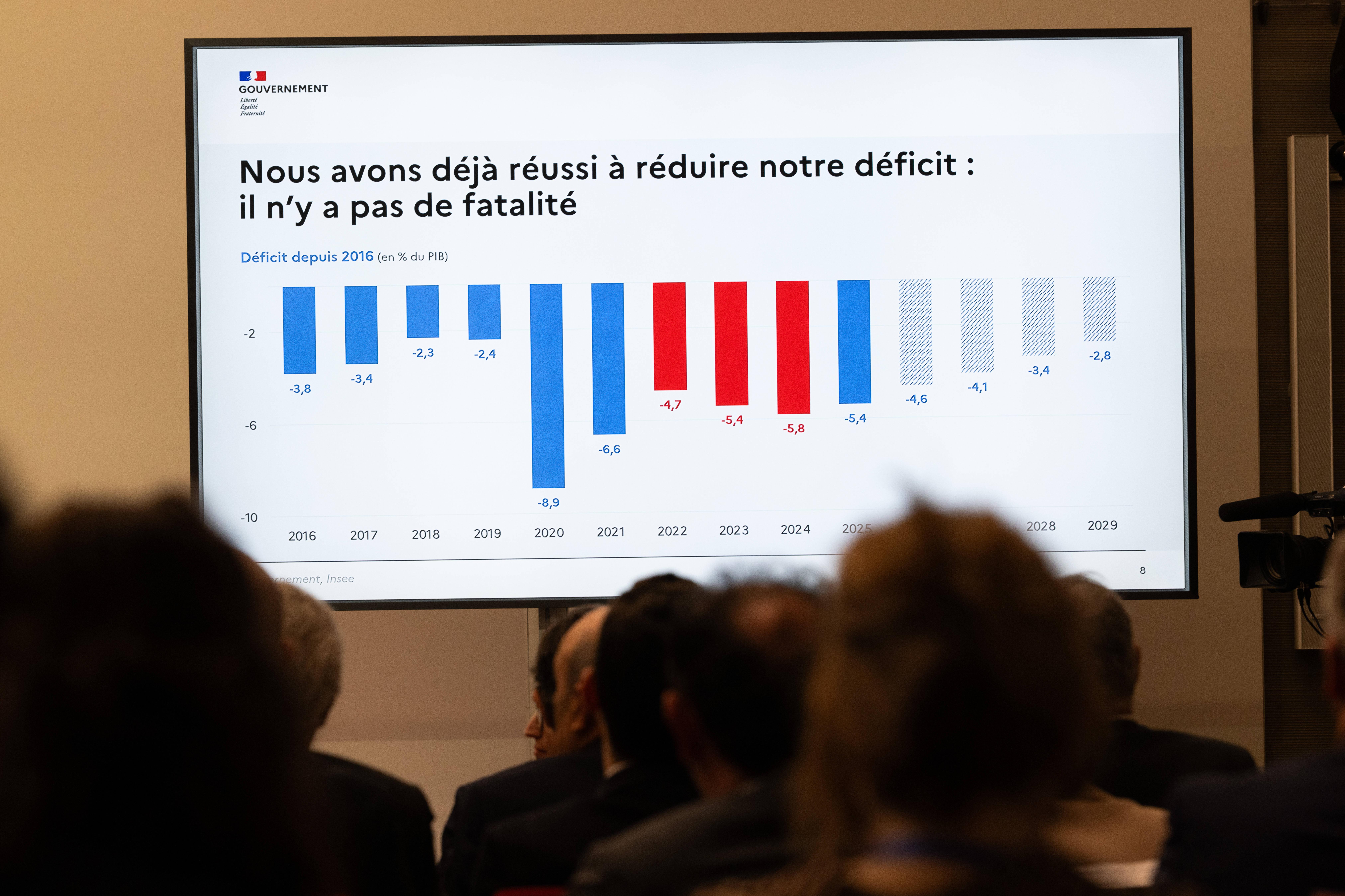 Déficit public : les prévisions alarmantes du FMI pour la France