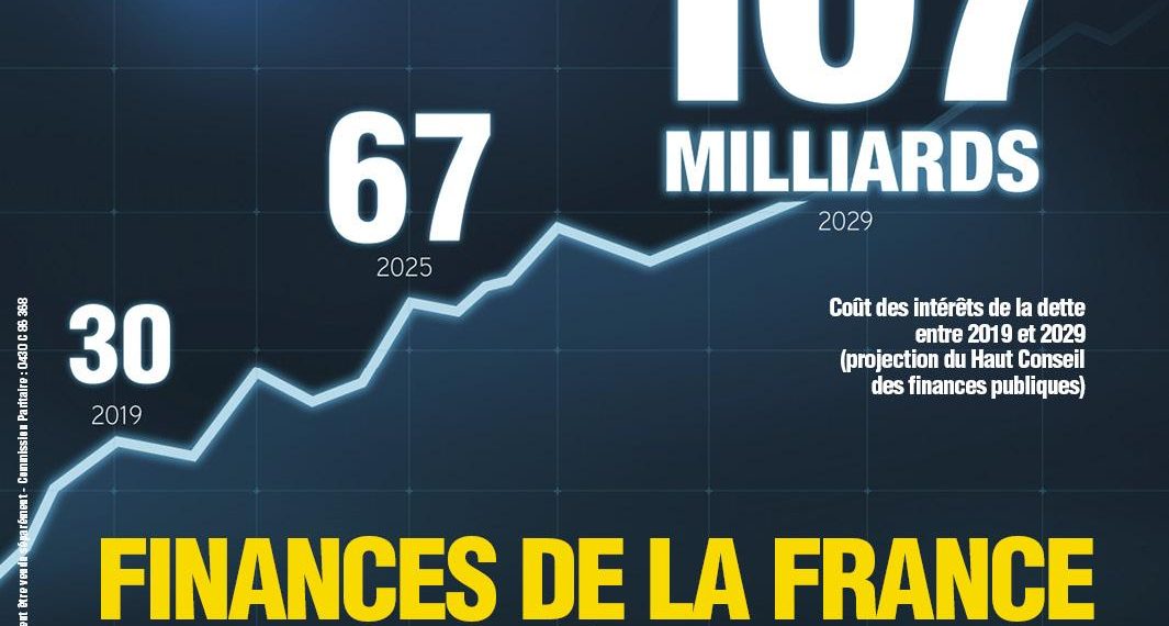 Finances de la France : le scénario catastrophe