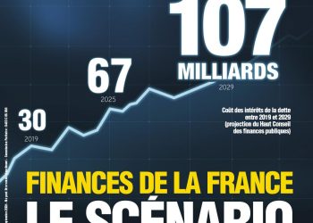 Finances de la France : le scénario catastrophe